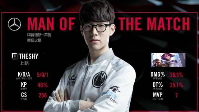 巴黎的成功 巴黎的成功