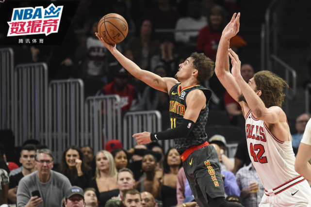 下来的调整 下来的调整