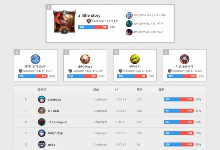 不仅是两人 不仅是两人