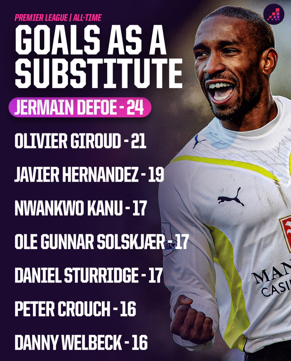 直塞創造縱 直塞創造縱