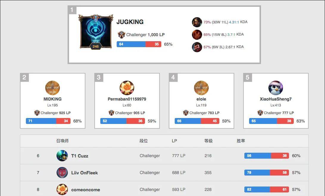 球队并未追 球队并未追